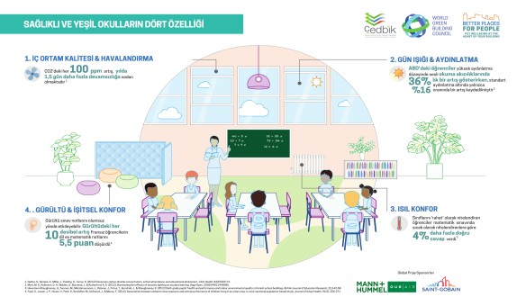 "Green and Healty Schools" Çalışmasının Türkçe Versiyonu Yayınlandı "Green and Healty Schools" Çalışmasının Türkçe Versiyonu Yayınlandı