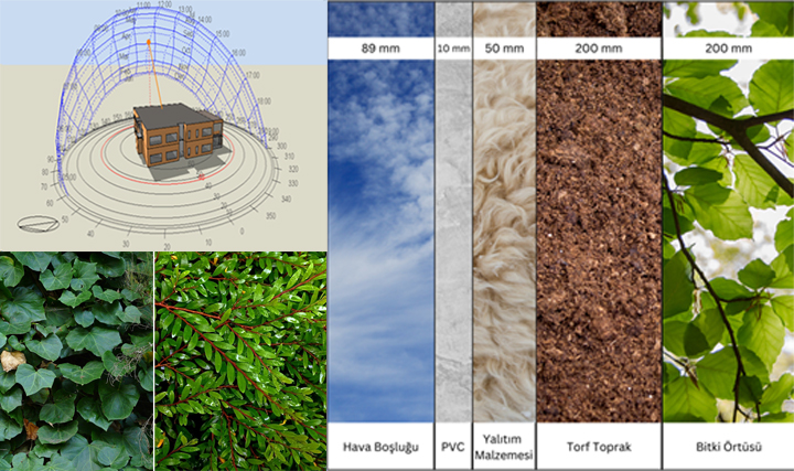 Yeşil Binalarda Yaprak Alan Analizi (LAI) ile Bina Enerji Tüketimi Arasındaki İlişkinin Belirlenmesi Yeşil Binalarda Yaprak Alan Analizi (LAI) ile Bina Enerji Tüketimi Arasındaki İlişkinin Belirlenmesi