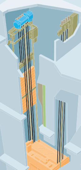 OTİS Gen2 Asansörleri