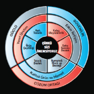 Cam Danışmanlığı Nedir?